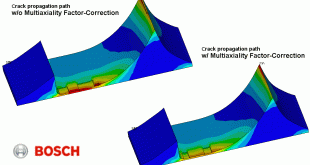 The role of stress state and stress triaxiality in lifetime prediction of solder joints in different packages utilized in automotive electronics. Advances in Engineering
