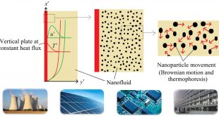 Unsteady Natural Convection Flow of Multi-Phase Nanofluids Past a Vertical Plate with Constant Heat Flux.. Advances in Engineering