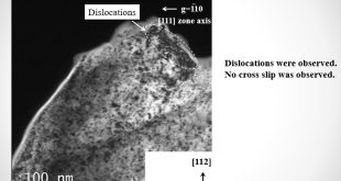 Void nucleation behavior of single-crystal high-purity iron specimens subjected to tensile deformation - Advances in Engineering