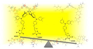 A structural study of Troger's base scaffold-based dyes for DSSC applications. Advances in Engineering