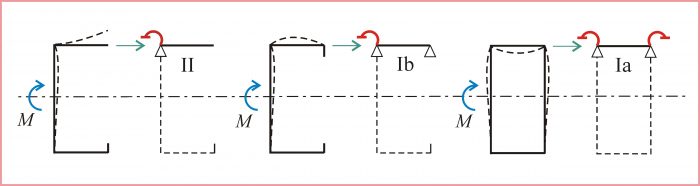 Computation of thin-walled cross-section resistance to local buckling with the use of the critical plate method. Advances in Engineering