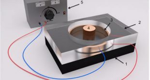 Electromagnetically driven flow of electrolyte in a thin annular layer--Advances-in-Engineering