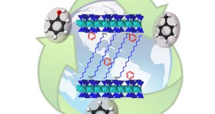 New insights into surface-functionalized swelling high charged micas Their adsorption performance for non-ionic organic pollutants. Advances in Engineering