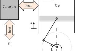 Thermodynamic model-for-reciprocating-compressors-fluid-dependent-efficiencies. Advances in Engineering