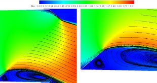 Two-Dimensional Supersonic Thrust Vectoring Using Staggered Ramps. Advances in Engineering