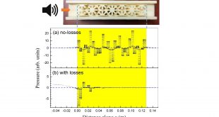 Viscothermal Losses in Double-Negative Acoustic Metamaterials. Advances in Engineering