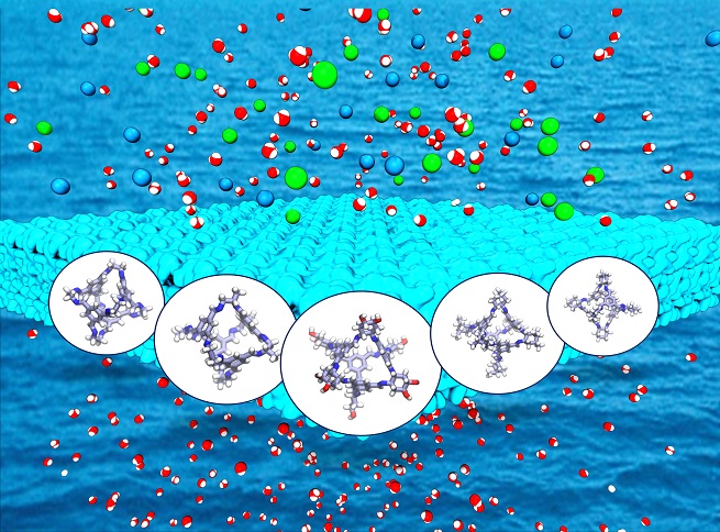 Porous organic cage membranes for water desalination. Advances in Engineering