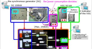A novel control approach for virtual synchronous generators-Advances in Engineering