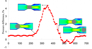 An efficient LBM-DEM simulation method for suspensions of deformable preformed particle gels. Advances in Engineering