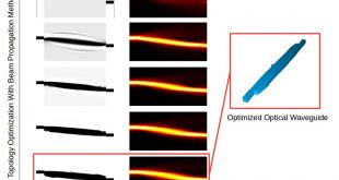 Efficient topology optimization of optical waveguide devices utilizing semi-vectorial finite-difference beam propagation method. Advances in Engineering
