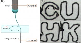 Electric field manipulation for deposition control in near-field electrospinning. Advances in Engineering