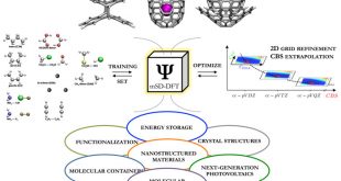 General optimization procedure towards the design of a new family of minimal parameter spin-component-scaled double-hybrid density functional theory. Advances in Engineering