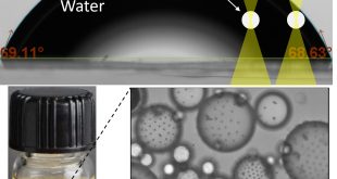 Heterogeneous interface adsorption of colloidal particles. Advances in Engineering