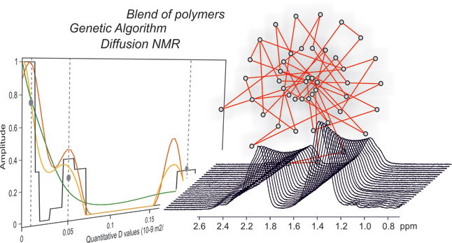Molecular weight prediction in polystyrene blends-Advances in Engineering