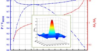 Numerical Investigation of Photon-Pair Generation in Periodically Poled MTiOXO4 (M=K, Rb, Cs; X=P, As) .. Advances in Engineering