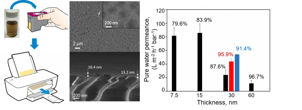Printing ultrathin graphene oxide nanofiltration. Advances in Engineering