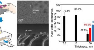 Printing ultrathin graphene oxide nanofiltration membranes for water purification-Advances in Engineering
