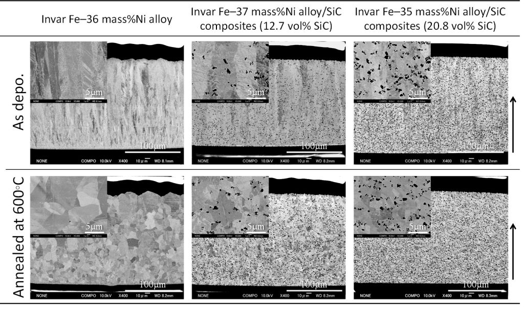 Properties of electrodeposited invar Fe–Ni alloySiC composite film. Advances in Engineering