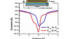 Resistive switching in MoSe2BaTiO3 hybrid structures. Advances in Engineering