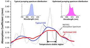 Temperature-stable pumping realization through the optimization the. Advances in Engineering