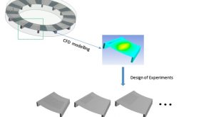 Textured Thrust Bearing with Elliptical-Shape Dimples Advances in Engineering-