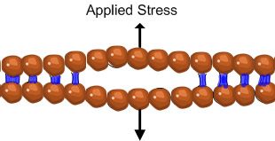 Controlled relative humidity storage for high toughness and strength of binderless green pellets-Advances in Engineering