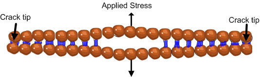 Controlled relative humidity storage for high toughness and strength of binderless green pellets-Advances in Engineering
