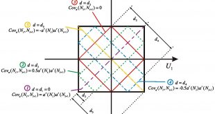 Reliability estimation of fatigue crack growth prediction via limited measured data. Advances in Engineering