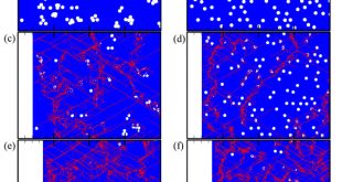 Enhanced shock performance by disperse porous structure: A case study in PZT95/5 ferroelectric ceramics. Advances in Engineering