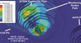 Prediction of mining-induced surface subsidence and ground movements at a Canadian diamond mine using an elastoplastic finite element model. Advances in Engineering
