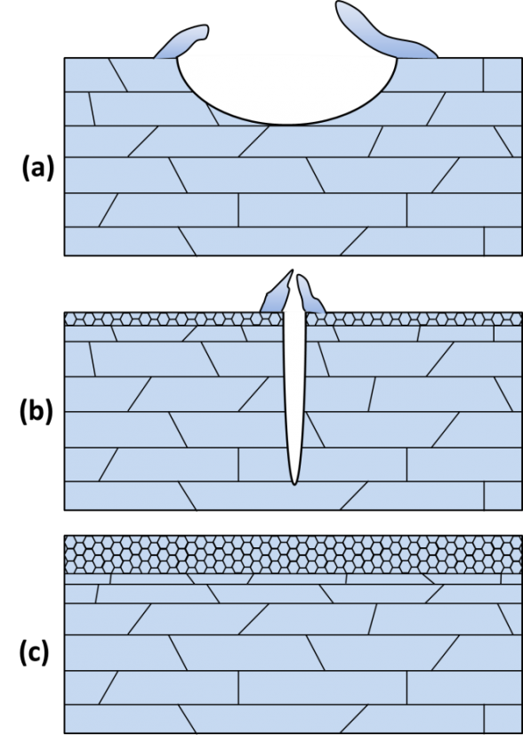 Localized corrosion behavior of AA7150 after ultrasonic shot peening: Corrosion depth vs. impact energy