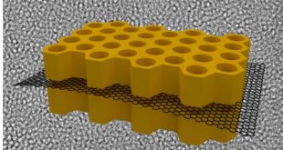 Sandwich -Type Nanocomposite of Reduced Graphene Oxide and Periodic Mesoporous Silica with Vertically Aligned Mesochannels of Tunable Pore Depth and Size. Advances in Engineering