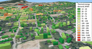Novel validated method for GIS based automated dynamic urban building energy simulations 2Novel validated method for GIS based automated dynamic urban building energy simulations. Advances in Engineering