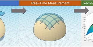 Dual-layer orthogonal fiber Bragg grating mesh based soft sensor for 3-dimensional shape sensing. Advances in Engineering
