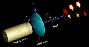 Broadband Photonic Spin Hall Meta-Lens. Advances in Engineering
