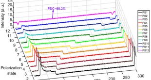Cavity-birefringence-dependent h-shaped pulse generation in a thulium-holmium-doped fiber laser. Advances in Engineering