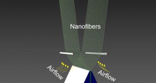 Electro-aerodynamic field aided needless electrospinning . Advance in Engineering