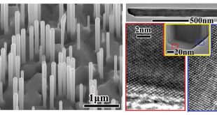 Growth of Pure Zinc-Blende GaAs(P) Core−Shell Nanowires with Highly Regular Morphology. Advances in Engineering