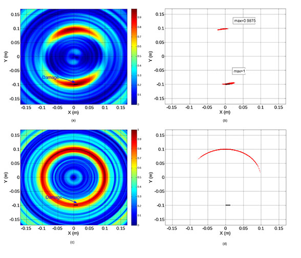 compact phased array method for localization of multiple defects in structural components. Advances in Engineering