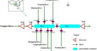 Methodology that improves water utilization and hydropower generation without increasing flood risk in mega cascade reservoirs. Advances in Engineering