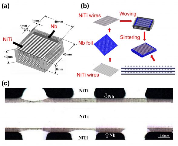 Microstructure evolution and superelasticity of layer-like NiTiNb -Advances in Engineeringporous metal prepared by eutectic reaction