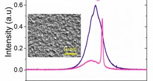 Random lasing in uniform perovskite thin films.. Advances in Engineering
