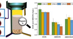 Removal Characteristics of Dissolved Organic Nitrogen and Its Bioavailable Portion in a Postdenitrifying Biofilter Effect of the CN Ratio. Advances in Engineering