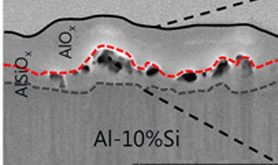 Si incorporation on anodic growth of barrier-type Al oxide-Advances in Engineering