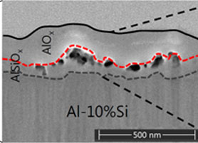 The role of Si incorporation on the anodic growth of barrier-type Al oxide. Advances in Engineering