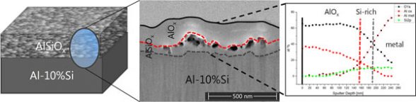 role of Si incorporation on the anodic growth of barrier-type Al oxide. Advances in Engineering