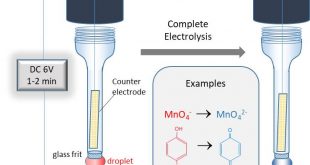 Fast and complete electrochemical conversion of solutes contained in micro-volume water droplets-Advances in Engineering