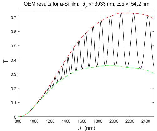 envelope method for characterization of optical thin film-Advances in Engineering