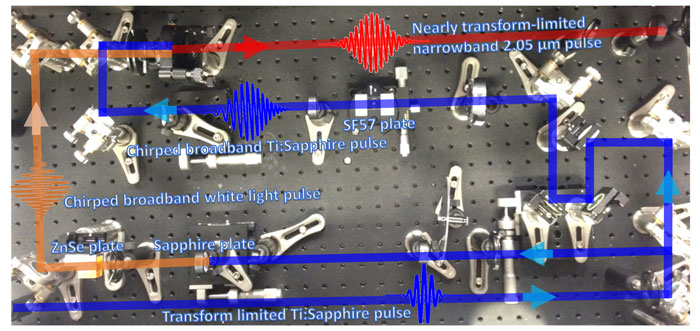 high-energy narrowband 2.05um pulses for seeding a Ho-YLF-laser-Advances in Engineering