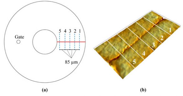 Effects of micro-injection moulding process parameters on accuracy and precision of thermoplastic elastomer micro rings. Advances in Engineering